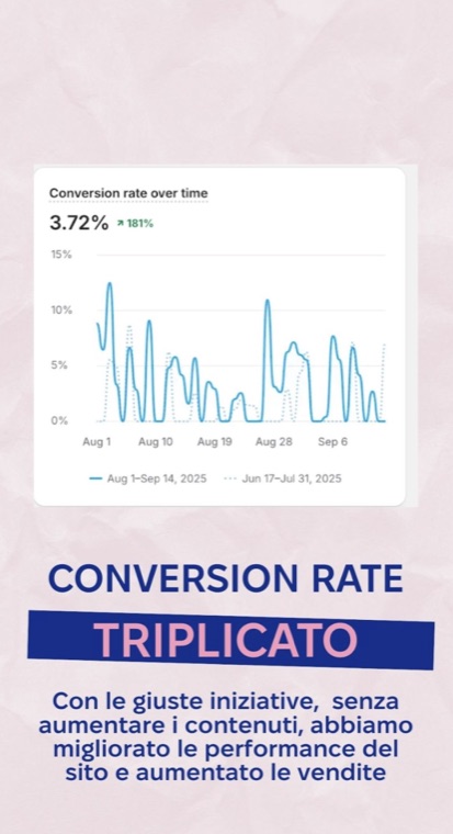 Conversion rate triplicato